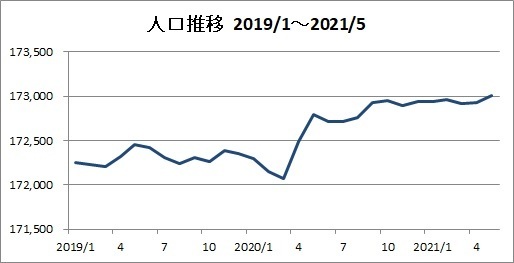 2021-2021鎌倉市人口.jpg