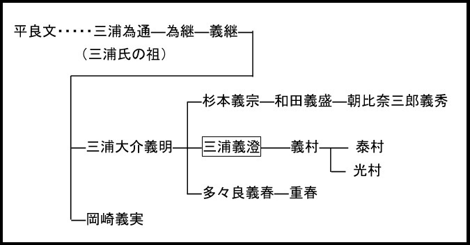 三浦義澄の系図.jpg
