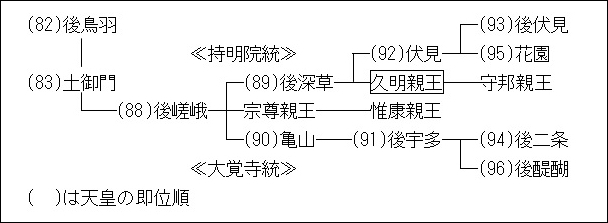 久明親王系図.jpg