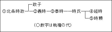 北条氏執権4-5.jpg