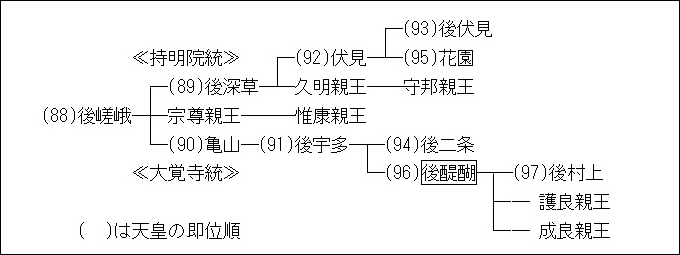 後醍醐天皇の系図 (2).jpg
