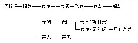 源義家の系図.jpg
